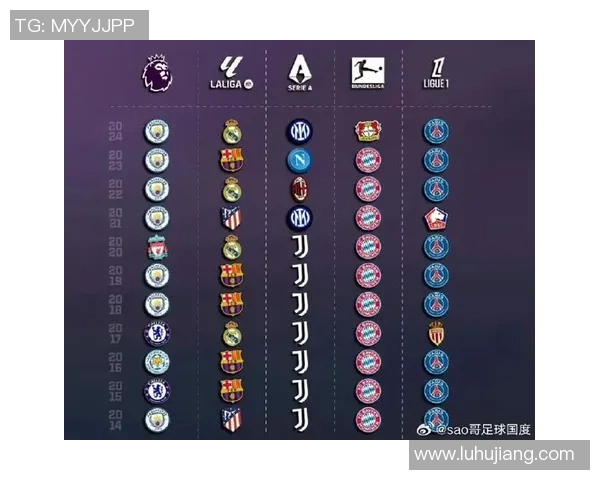 西甲近11年联赛冠军：西甲过去11年的联赛冠军分析